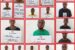 Court in Awka jails 36 internet fraudsters after they pleaded guilty to one-count separate charges levelled against them by the EFCC