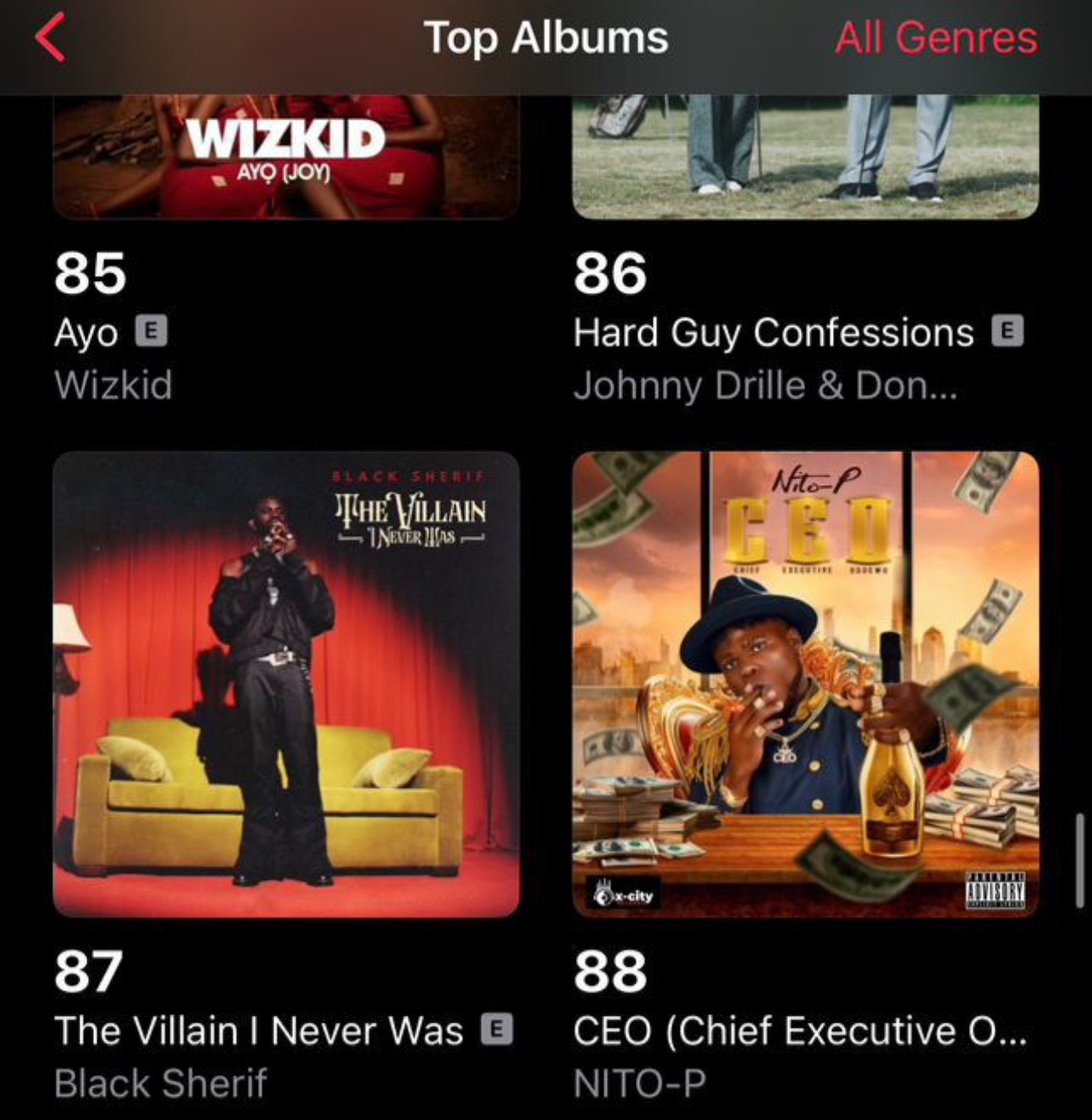 Nito-P’s New Album Climbs the Apple Music Nigerian Chart