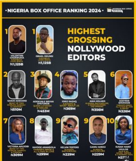 Valentine Chukwuma emerges highest grossing Nollywood film editor in 2024, alongside Israel Odunsi with the film “Everybody Loves Jennifer”.