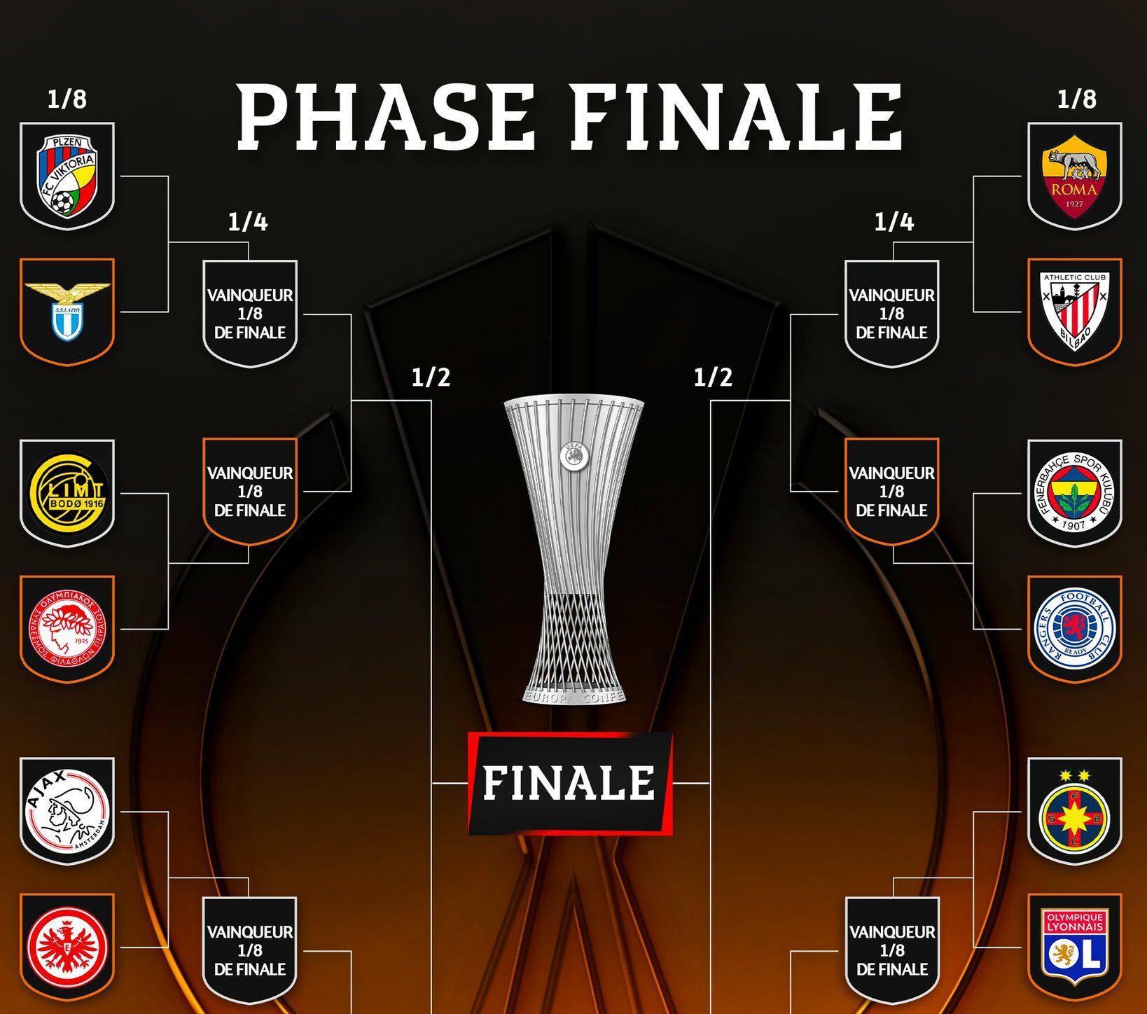 Europa League last16 draw in full as Man Utd, Tottenham, Rangers