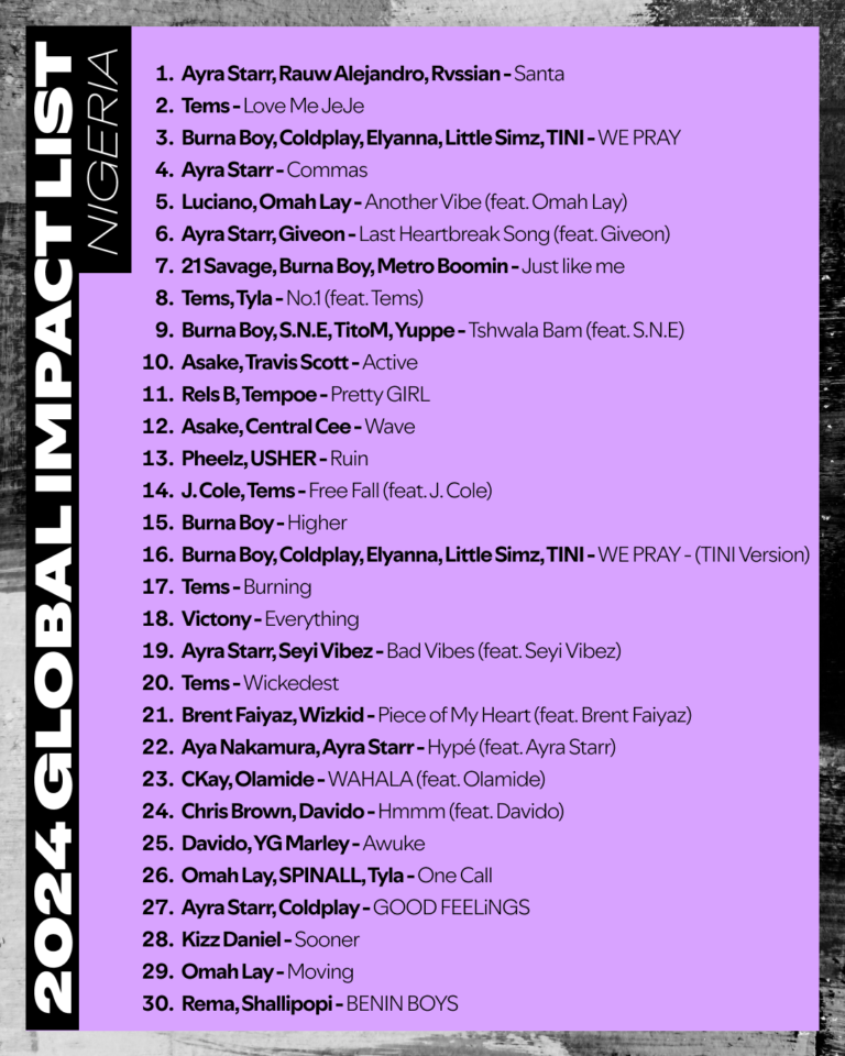 Spotify announces Nigerian singer Oyinkansola Aderibigbe, known as Ayra Starr, as the leading artiste in its Global Impact List for 2025.