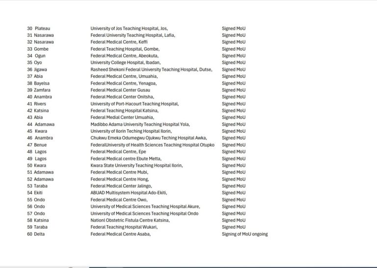 Health Minister Ali Pate says FG has approved free treatment for women with complications in pregnancy including VVF, cesarean sections,
