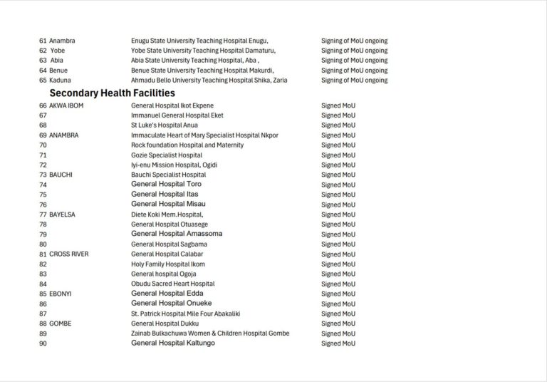 Health Minister Ali Pate says FG has approved free treatment for women with complications in pregnancy including VVF, cesarean sections,
