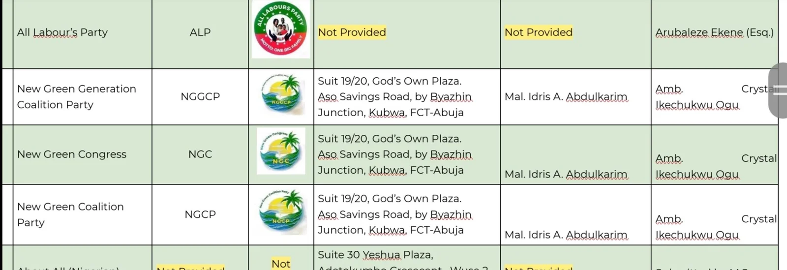 Many of oddities are noticed as INEC's list of 110 associations seeking registration as political parties is subjected to scrutiny