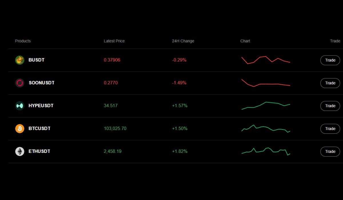 This Auronstex App review looks into different aspects, such as how the system works, its cost, and how much profit traders can make.