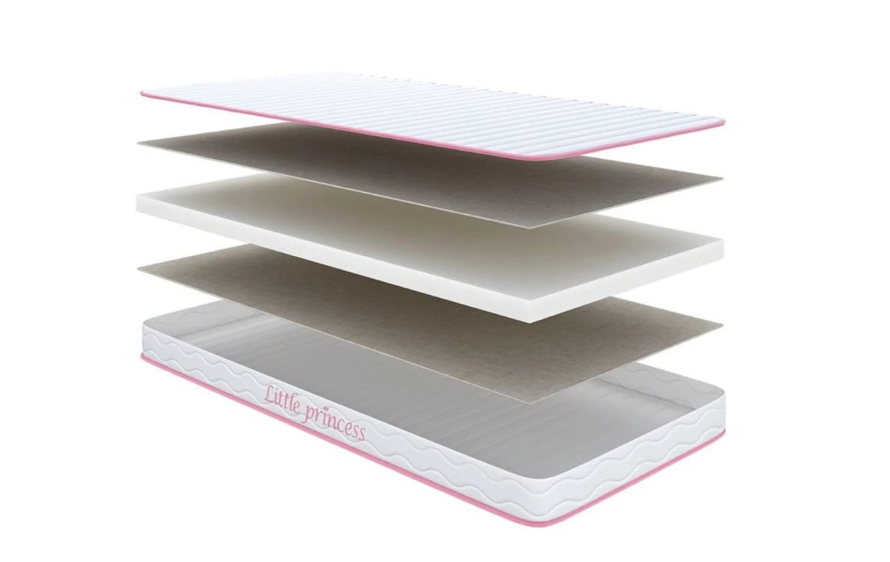 How to Choose the Perfect Mattress for Healthy and Comfortable Sleep