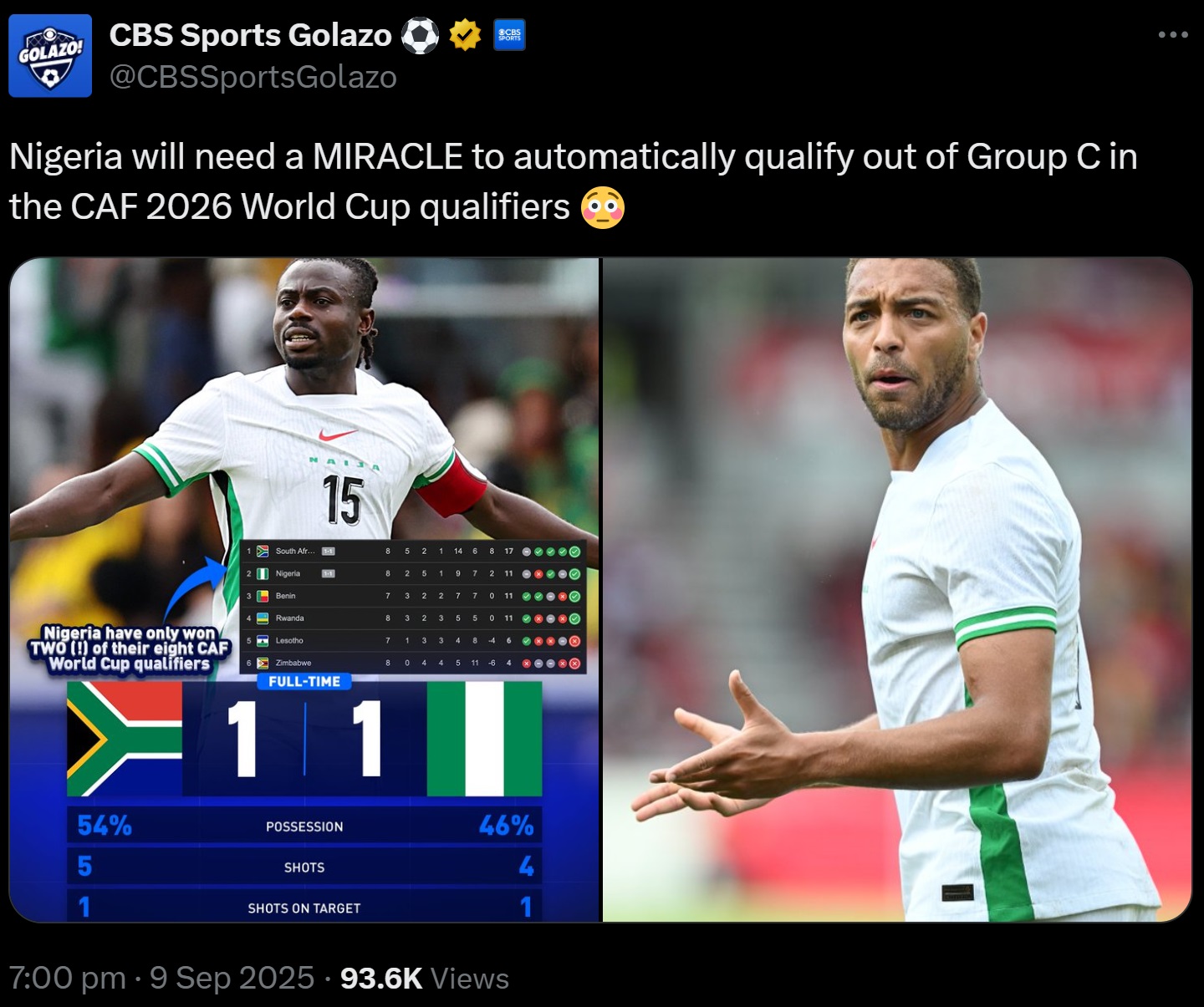 Ranking the Contenders to Replace Victor Osimhen for Nigeria