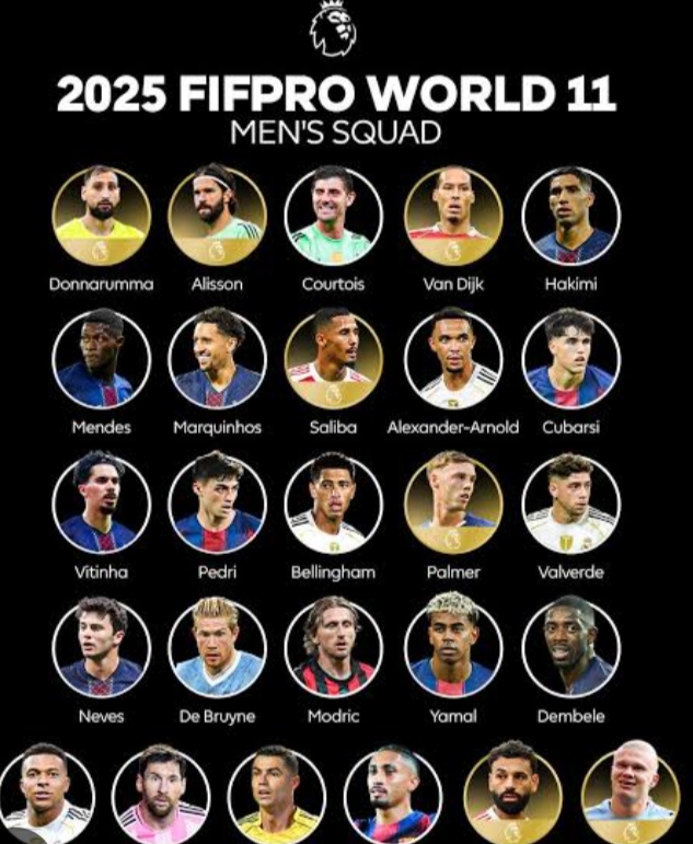 Fifpro