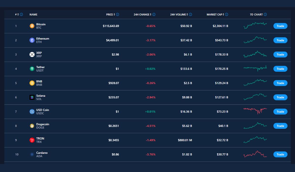 Pulse Bithazex is an automated cryptocurrency trading platform designed to deliver professional-grade market insights to everyday investors.