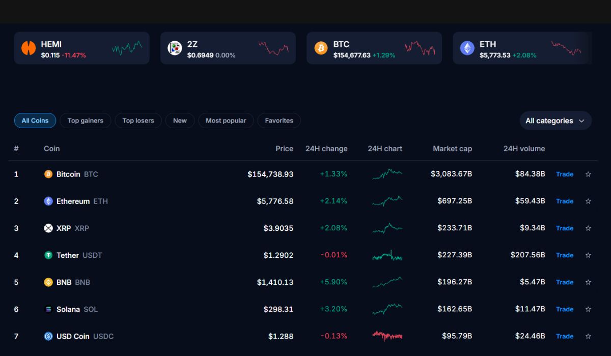 Kingswell Tradelux crypto trading platform caters to the needs of novice and experienced traders and has features that make it different.