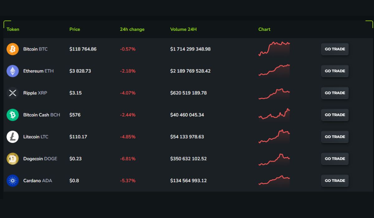 Bluevault Dexeris is a newly launched cryptocurrency trading platform that has gained widespread attention online as reliable and effective.
