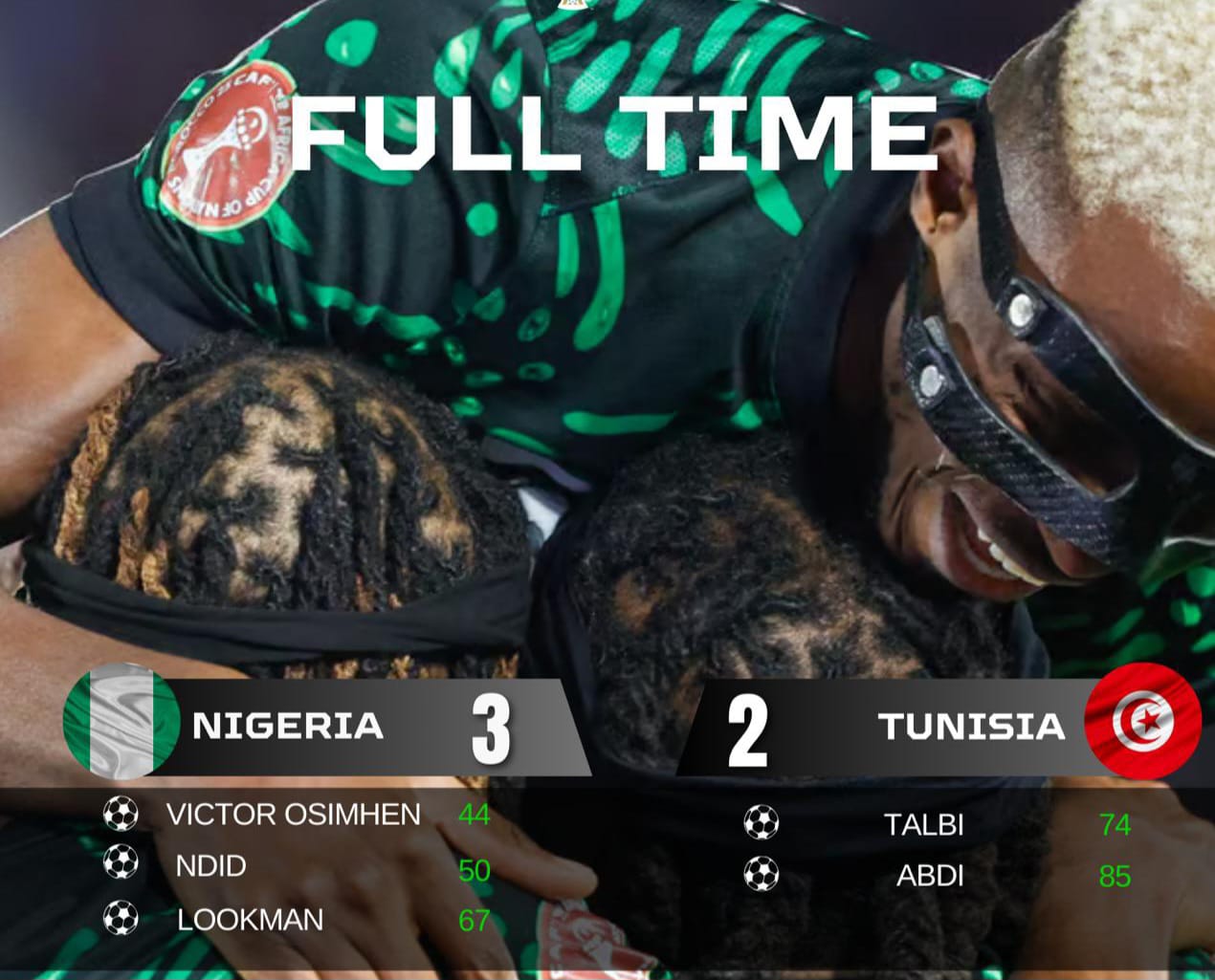 Super Eagles survive Tunisia scare to storm AFCON Round of 16