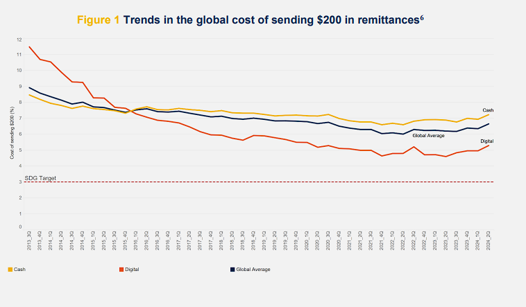 Davos 2026: Infrastructure and Inclusion Overtake Crypto Speculation