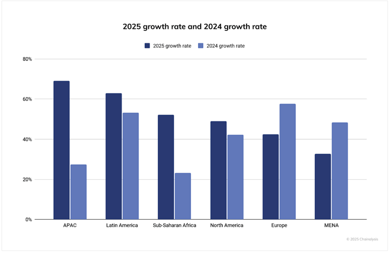 Davos 2026: Infrastructure and Inclusion Overtake Crypto Speculation