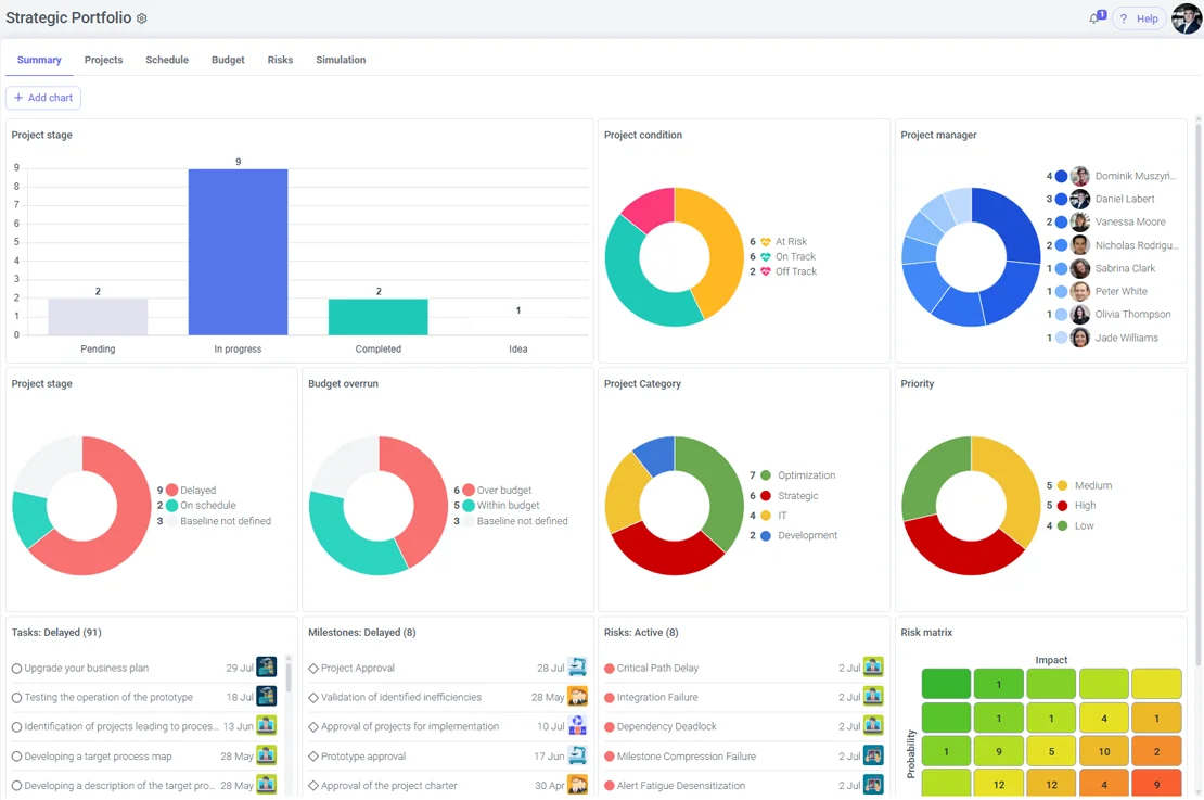 How Companies in Emerging Markets Are Improving Project Efficiency and Reducing Costs
