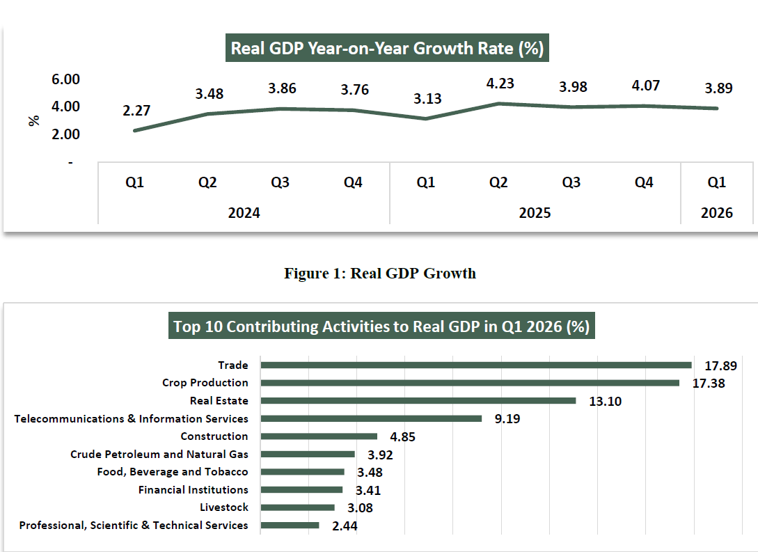 GDP