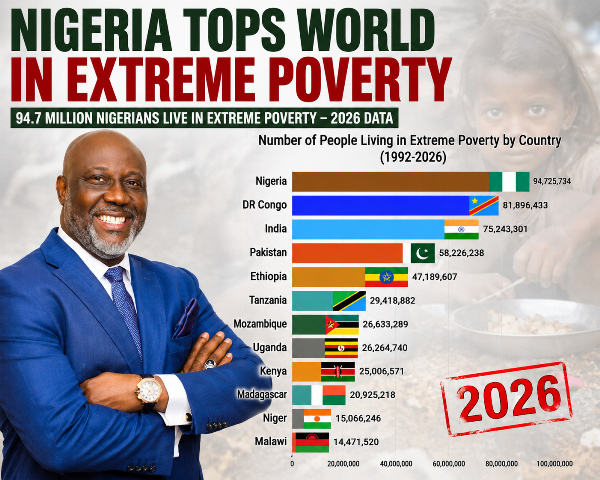 Dino Melaye