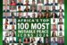 100 Most Notable Africans Summit in Morocco