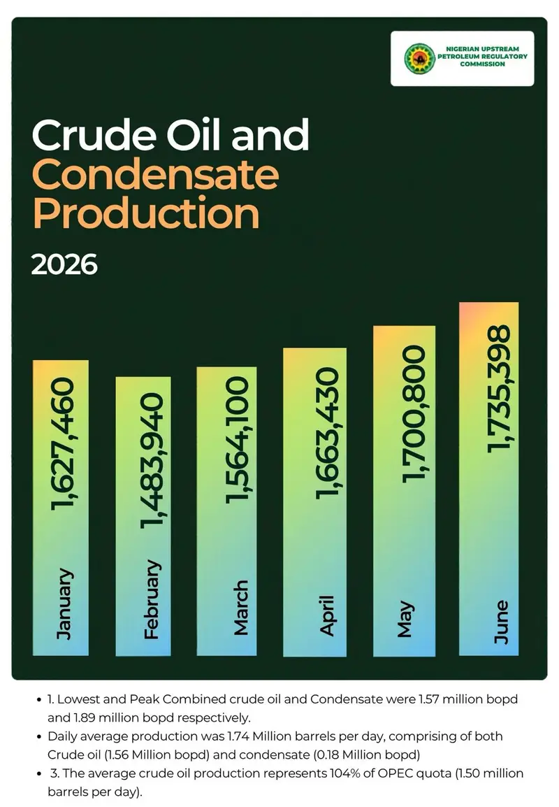 Oil