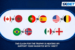 1xBet highlights the key matches of the World Championship Round of 16